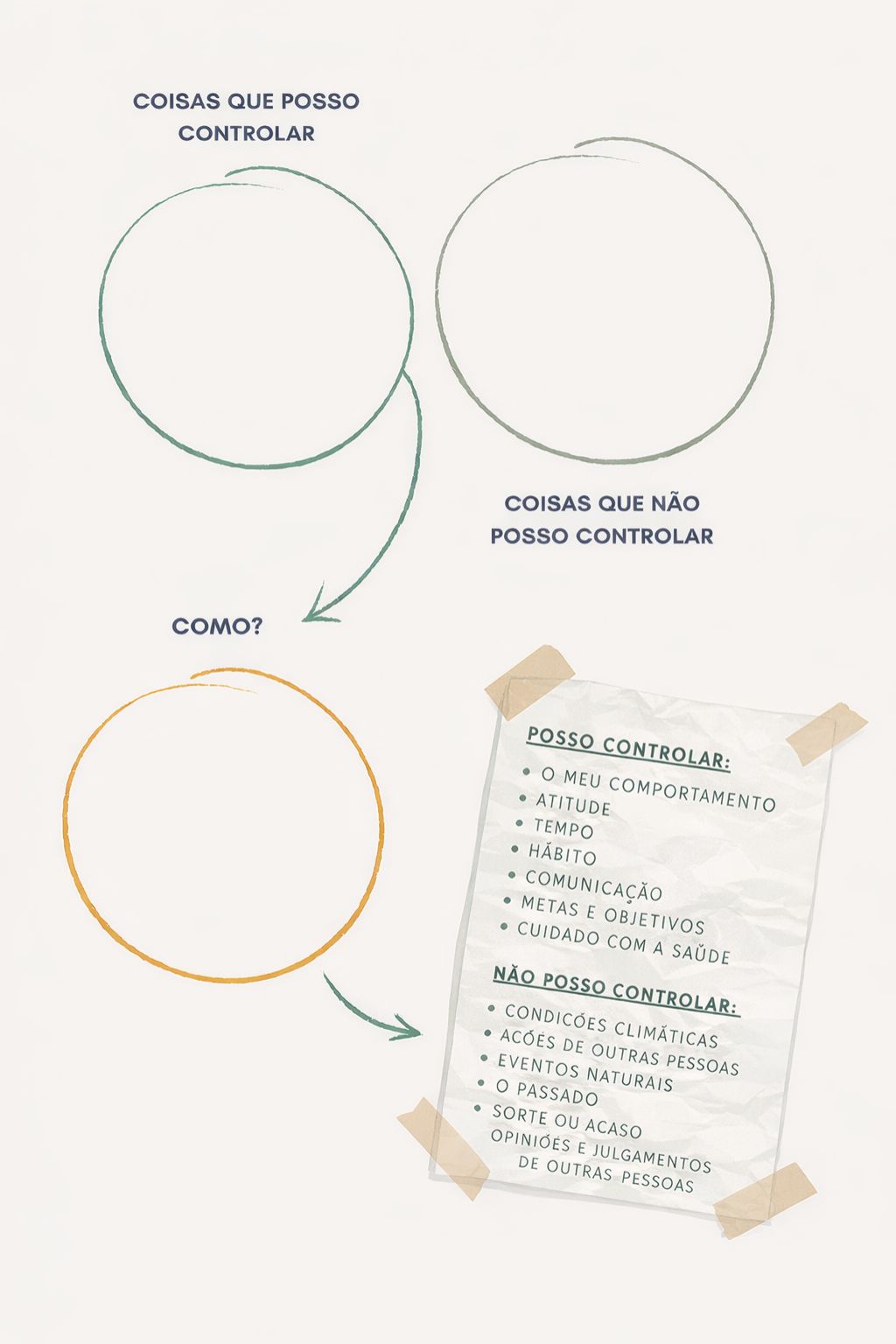 ilustração "o que controlo e não controlo"